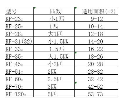 千阳空调维修