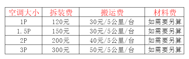 千阳空调移机及费用电话在哪里找